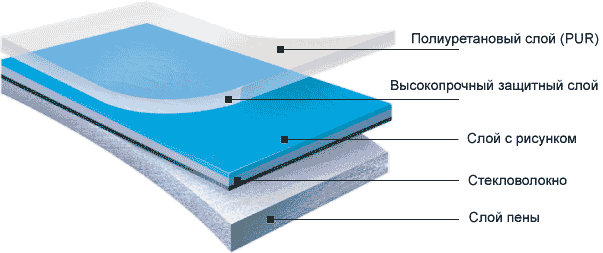 Спортивний лінолеум LG Hausys Leisure